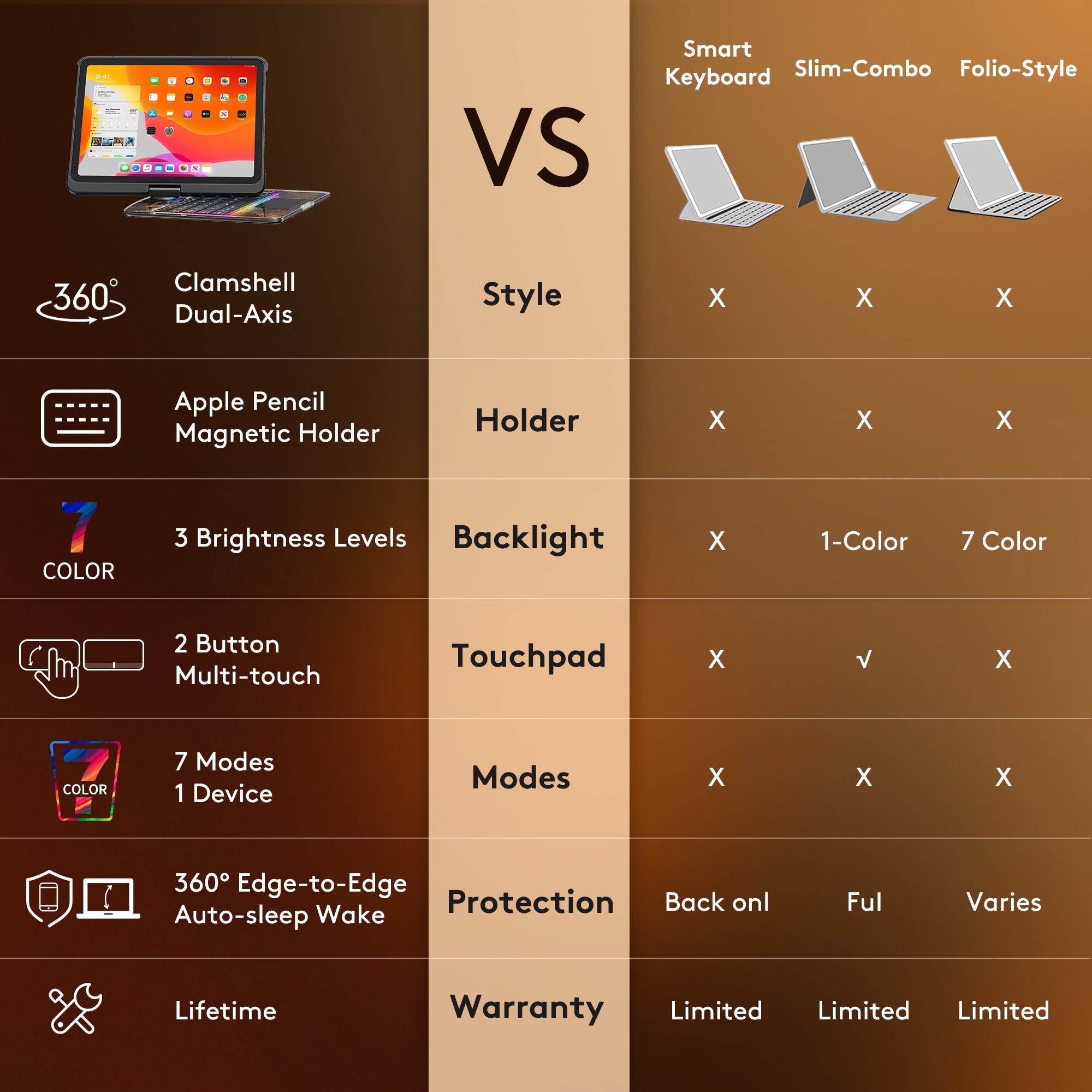 TypeMate iPad Keyboard Case