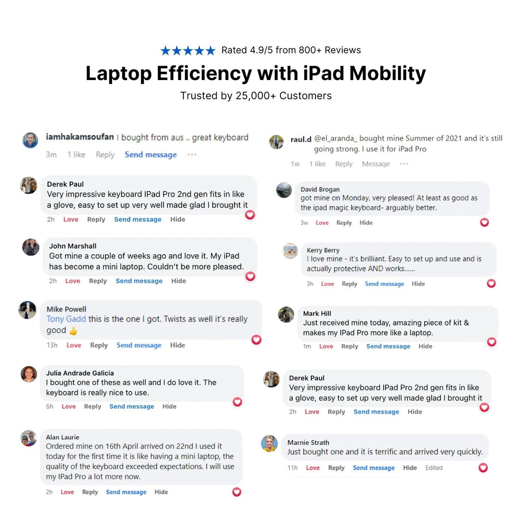 Transparent 360° iPad Keyboard Case