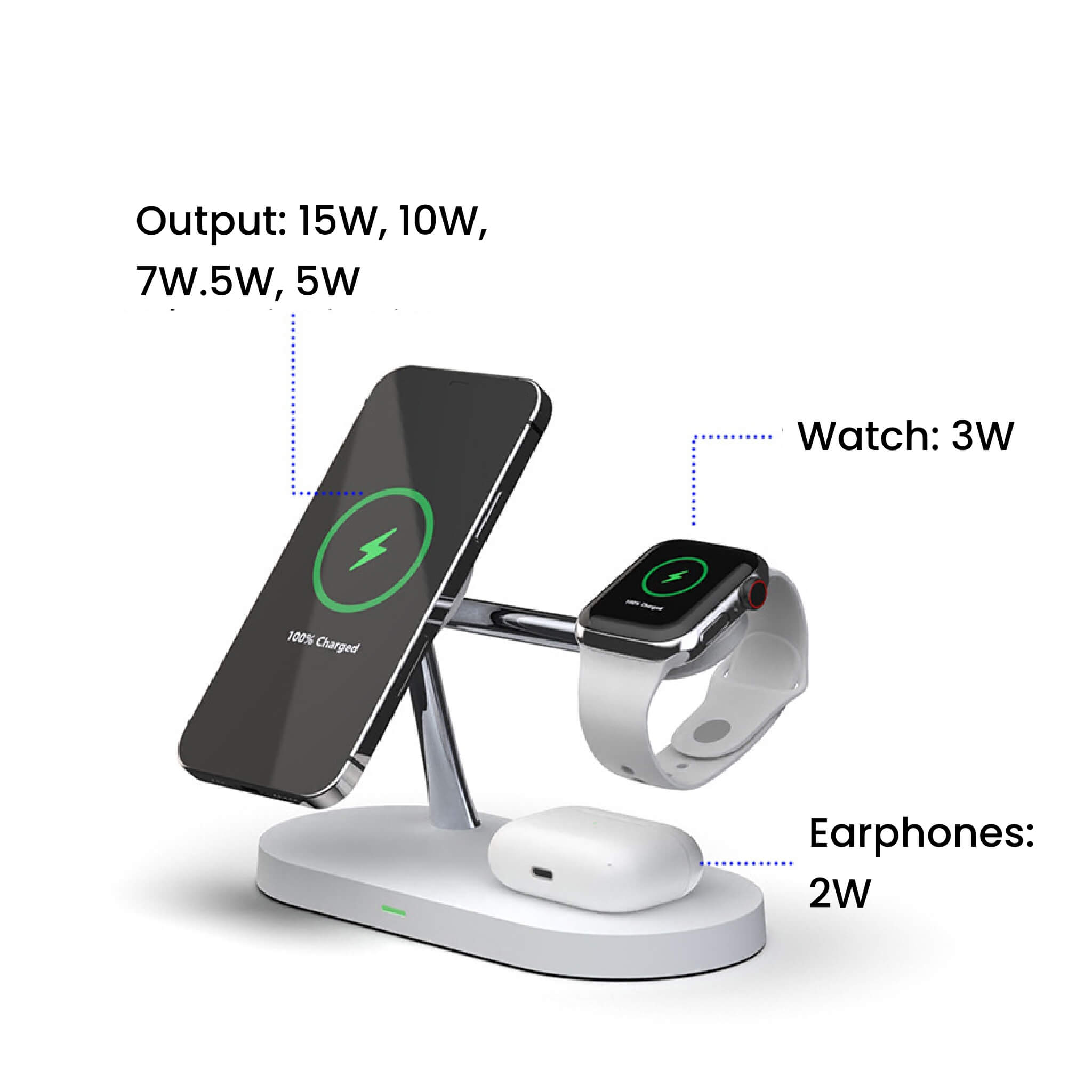 TrioCharge MagSafe Charger